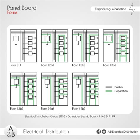 panel board form types.